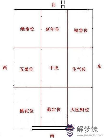 房子坐東北朝西南 臥室書房設計